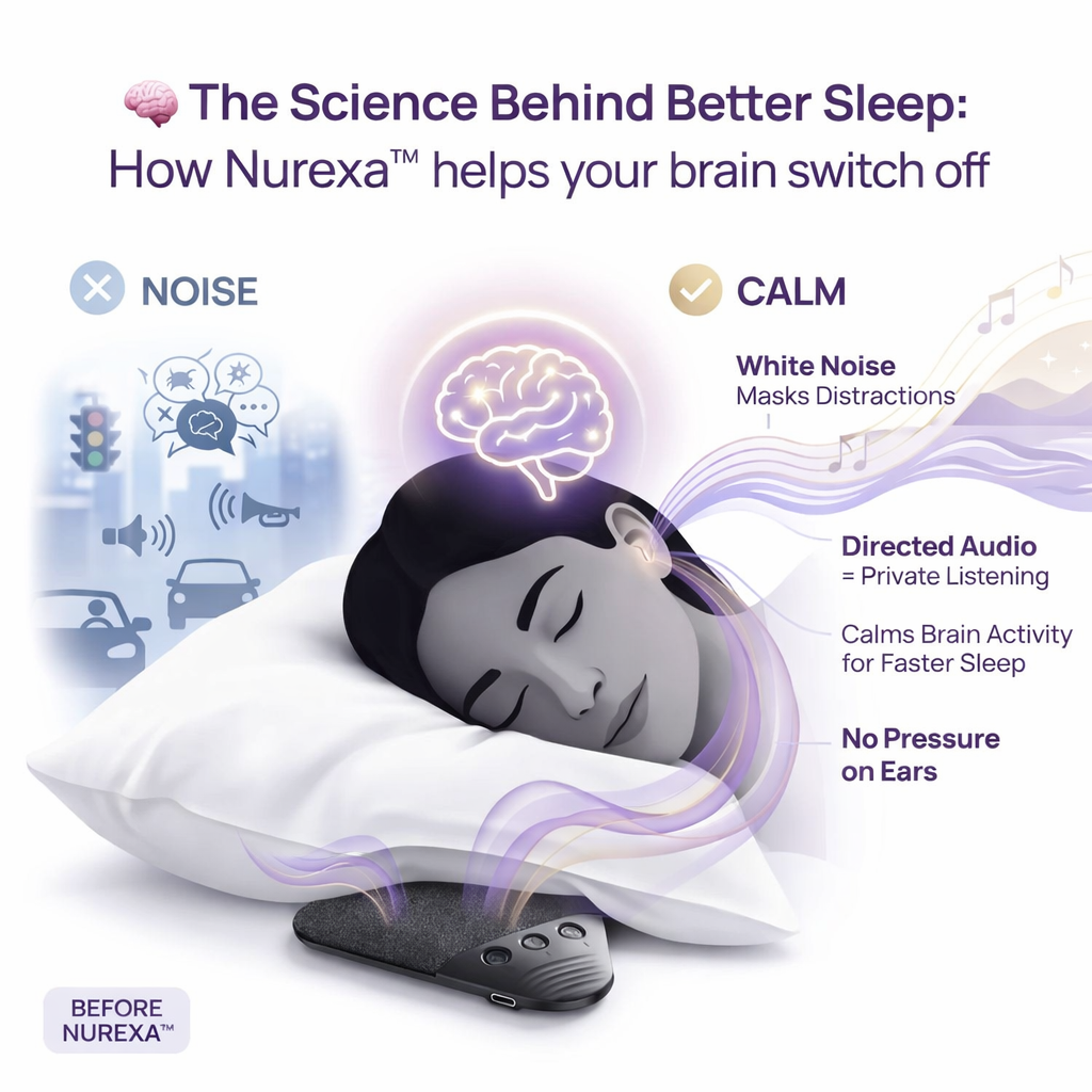 Infographic comparing noisy distractions with calm sleep using an under‑pillow audio device.