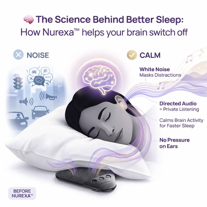 Infographic comparing noisy distractions with calm sleep using an under‑pillow audio device.